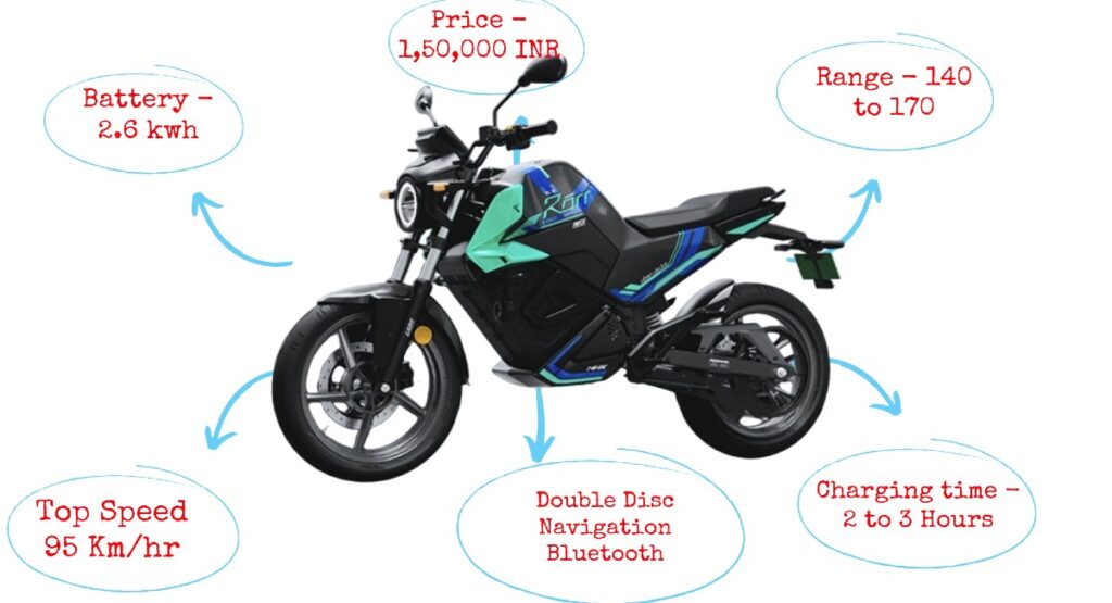 Oben Rorr EZ ev bike price and range details