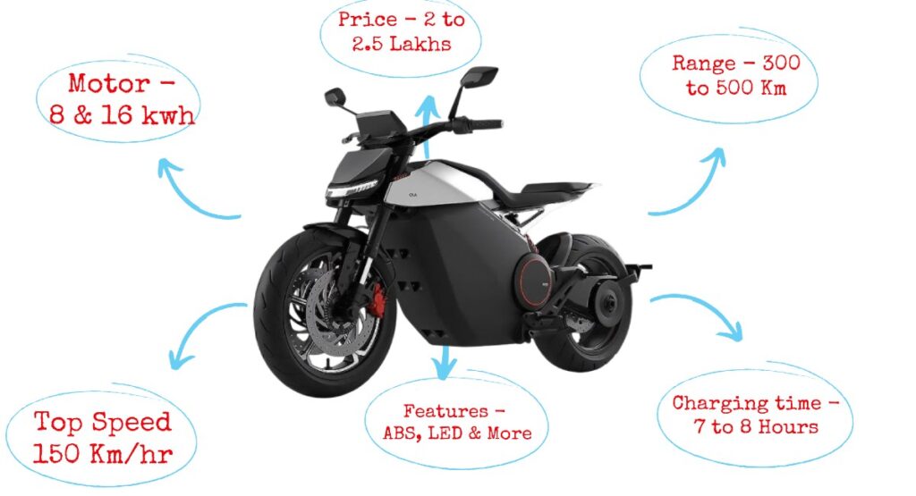 Ola Roadster Pro ev bikes price range and specification details