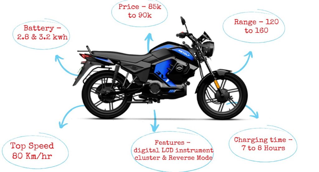 Revolt RV1 / RV One Plus electric bikes price, range and specifications for choosing best ev bike